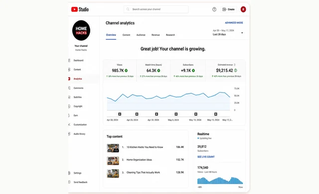 YouTube Analytics screenshot showing Anita Verma subscriber growth