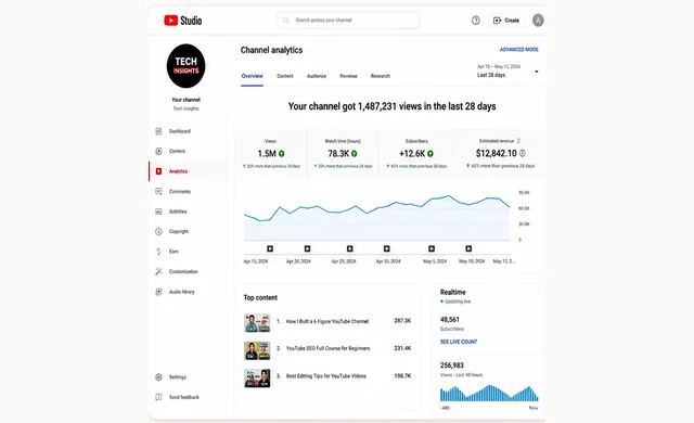 YouTube Analytics screenshot showing Sameer Khan channel growth